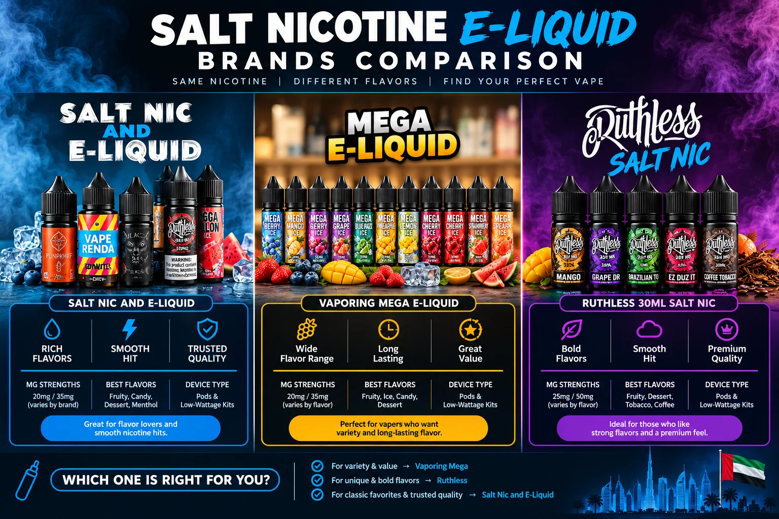 Low-wattage pod kit paired with salt nicotine e-liquid